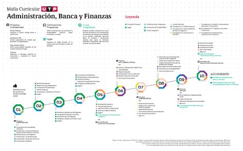 Malla Curricular De Administraci N Banca Y Finanzas Malla