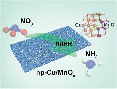 用于通过硝酸盐还原高效电化学合成氨的界面工程纳米多孔 Cu MnOx 杂化物 Small X MOL
