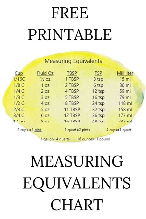 Free Printable Measurements Equivalents Chart Measuring Equivalents