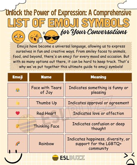 A Comprehensive List of Emoji Symbols to Master the Art of Online ...