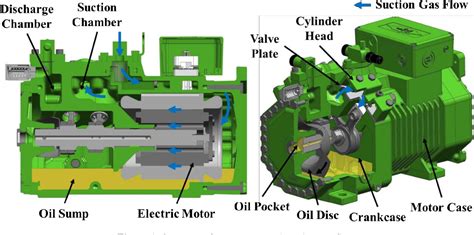 Figure From Oil Transport Mechanisms Inside Semi Hermetic