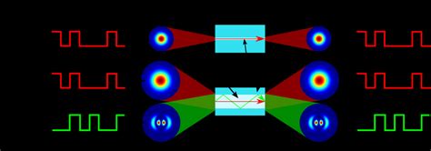 3 The Principle Of Mode Division Multiplexing The Figure Is Adapted