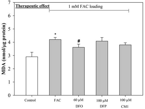 Efficacy Of N Acetyl Aminohexyl Hydroxypyridin One Cm In