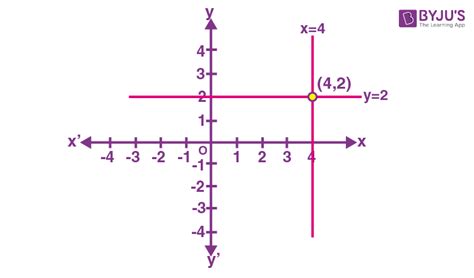 Horizontal and Vertical Lines - Equations for Horizontal and Vertical Lines