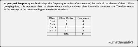 Grouped Frequency Tables Maths Standard Year 11 Nsw