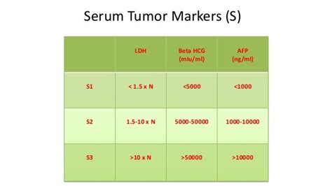 Testicular Cancers