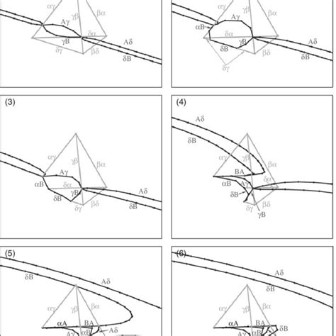 Sft Strength To A Ba D Screw Dislocation Impinging Face On For Initial