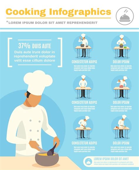 Cocinar Profesión Infografía Conjunto Vector Gratis