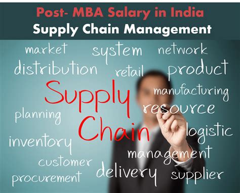 Mba In Supply Chain Management Which Are The Top Mba Colleges For Scm