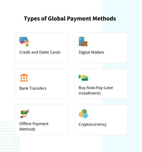 A Guide to localize your eCommerce via global payment methods.