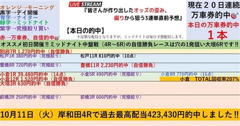 オススメ初日開催‼️序盤戦（1r〜3r）の自信勝負レースは大垣3r‼️2 1『🌃大垣競輪1r、2r、3r🌃前橋競輪1r、2r、3r』初日開催は特に究極絞りが狙い目‼️ 『直前だから分かる⏳