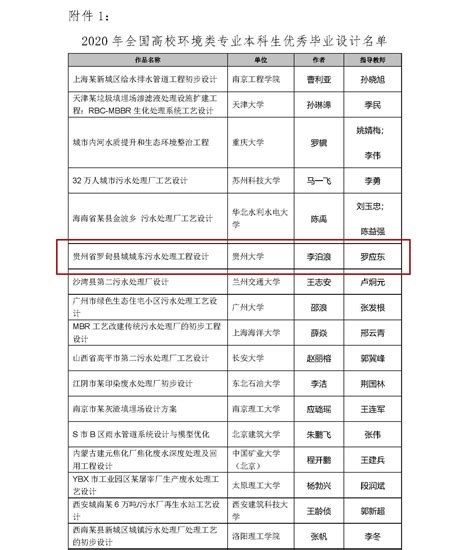 祝贺我院环境工程161级李泊浪同学获得2020年全国高校环境类专业本科生优秀毕业设计称号