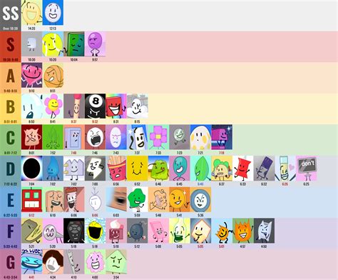 BFB Screen Time Tier List [Updated for BFB 13!] : r/BattleForDreamIsland