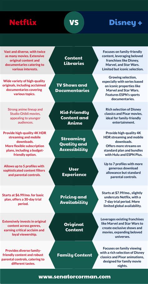 Netflix Vs Disney Plus Compared Which Is Better