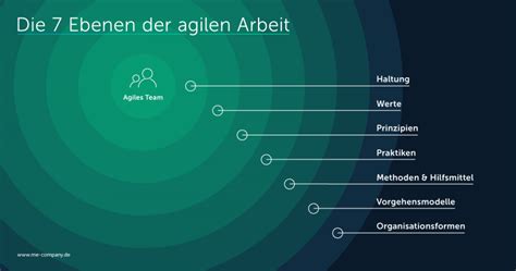 Agile Frameworks Vorgehensmodelle Im Berblick