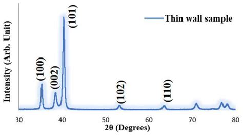 Materials Free Full Text Investigation Of The Microstructure Of