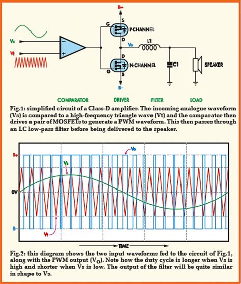 Are Class D Amplifiers Really Digital Page 2 Analog Components Audiophile Style