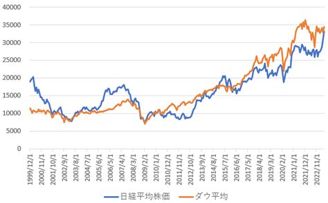 インデックスファンドの平均利回りはどのくらい仕組みや計算方法を解説 富裕層向け資産運用のすべて