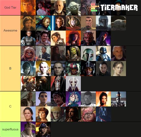 Best Star Wars Characters (Legends/Movies/TV) Tier List (Community ...