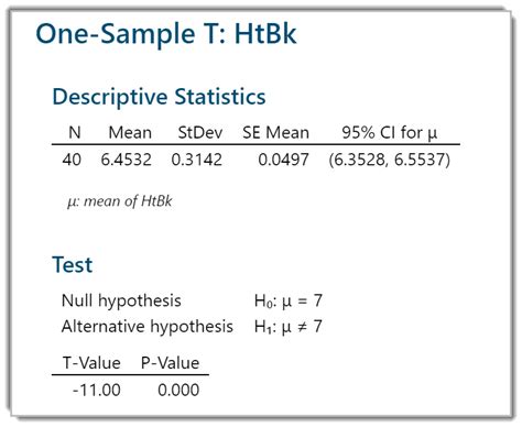 One Sample T Test Example