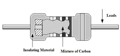 Carbon Composition Resistor : Definition, Working, Colour Coding & Uses