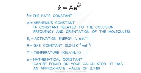 The Arrhenius Equation Ocr A Level Chemistry Revision Notes