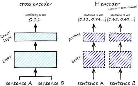 Data Augmentation With Bert Pinecone