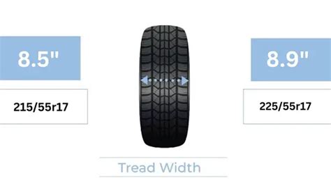 Tire Size 215/55r17 vs 225/55r17 - Comparison TABLE