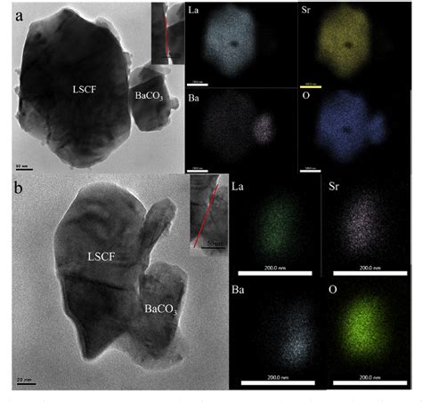 Figure 3 From A Highly Scalable Spray Coating Technique For Electrode