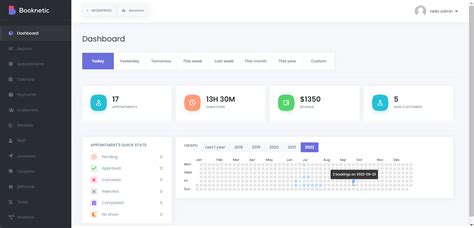 Wordpress Appointment Booking Plugin With Insightful Dashboard Booknetic