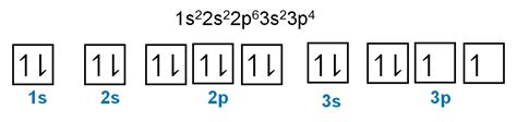 Write the electron configuration and electron orbital diagram for... | Channels for Pearson+