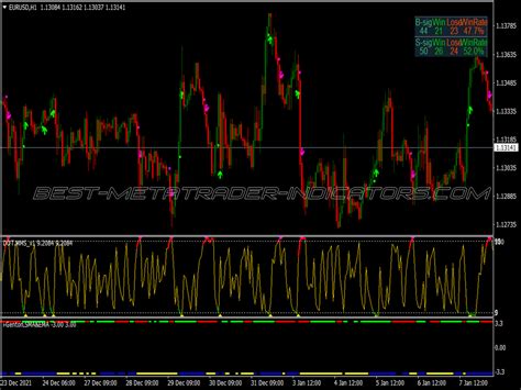 Rsi Dot Trend Binary Options System Free Mt Strategies Mq Ex