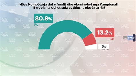 Far Mendojn Qytetar T P R Skualifikimin E Mundsh M T Shqip Ris Nga