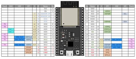 Esp32 Devkitc Ve Esp32 Wrover E