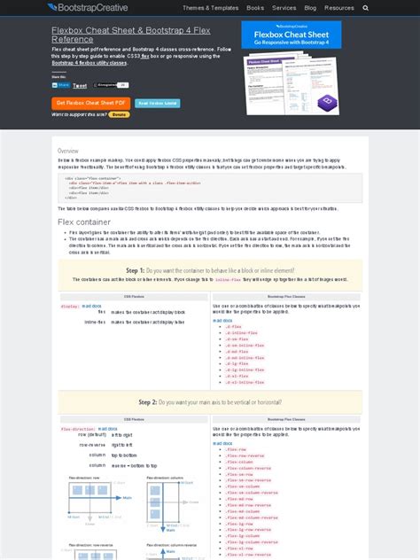 Flexbox Cheat Sheet Bootstrap Flex Cheatsheet Pdf Download 2020 Pdf