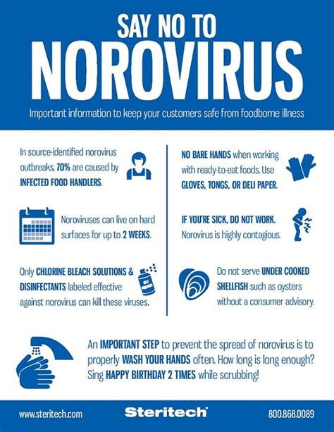 Is Norovirus A Reportable Disease Captions Pages