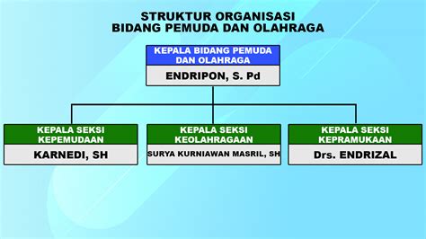 Bidang Kepemudaan Dan Olahraga Disdikpora