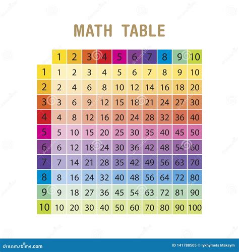 tabuada de multiplicacao Escola Educação