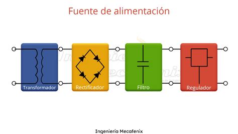 Como Funciona Una Fuente De Alimentación Y Que Tipos Existen