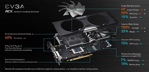 Review Evga Geforce Gtx Superclocked W Acx Cooler Gb