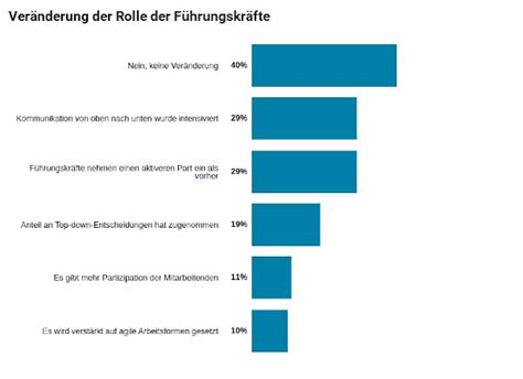 Personalmangel belastet Unternehmen und Beschäftigte