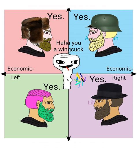 Anti Centrist  R Politicalcompassmemes Political Compass Know Your Meme