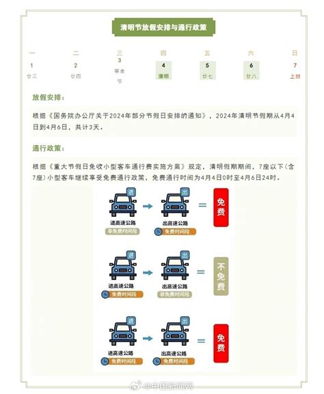 清明假期3天高速免费新浪新闻