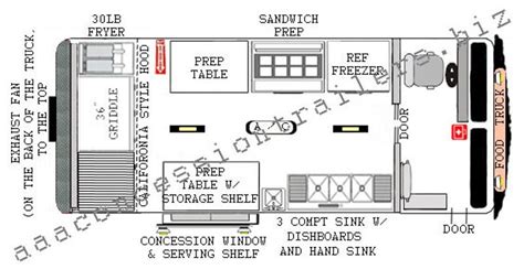 Food Truck Equipment Layout&Design Plan Ideas