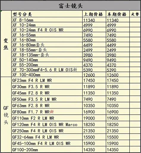 全面漲價缺貨！去年買了相機的都賺了，一周相機行情 每日頭條