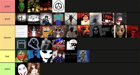 All Creepypasta Characters List