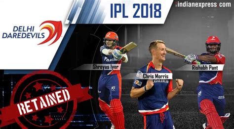 Ipl Player Retention Delhi Daredevils Bank On Youth Retain