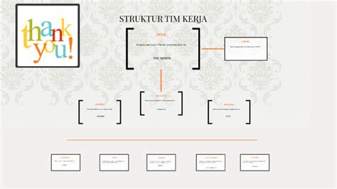 STRUKTUR TIM KERJA by Andi Andi on Prezi