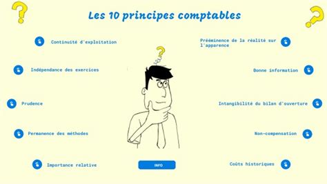 Principes Comptables