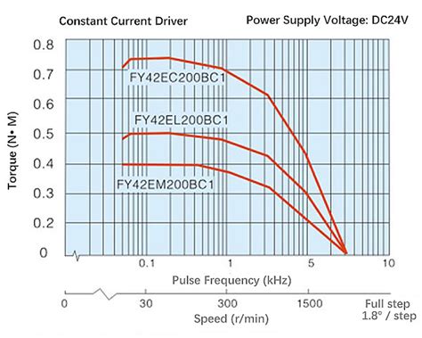 Nema 17 Closed Loop Stepper Motor 2 Phase 2A 0 72Nm ATO